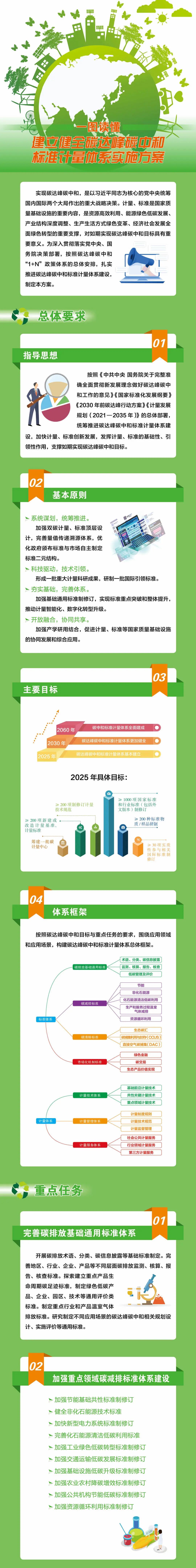 1667460870566457.jpg 一圖-碳達峰計量.jpg